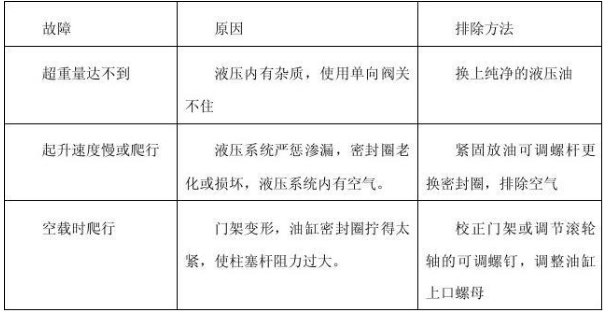 手動液壓搬運(yùn)車故障解決方法.png
